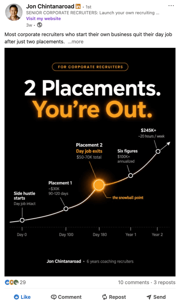 LinkedIn post by Jon Chintanaroad