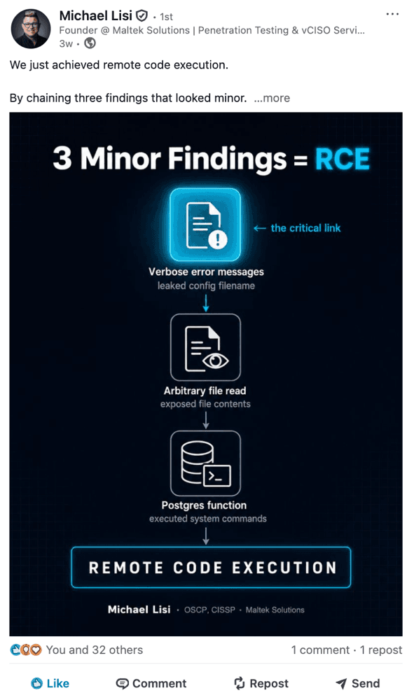 Michael Lisi's LinkedIn post on achieving remote code execution during a pentest. 33 reactions.